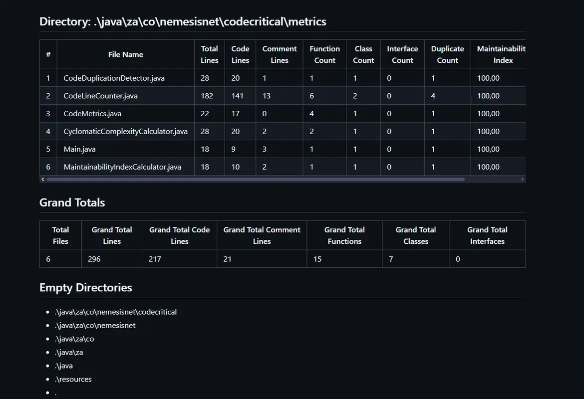 CodeCritical CLI